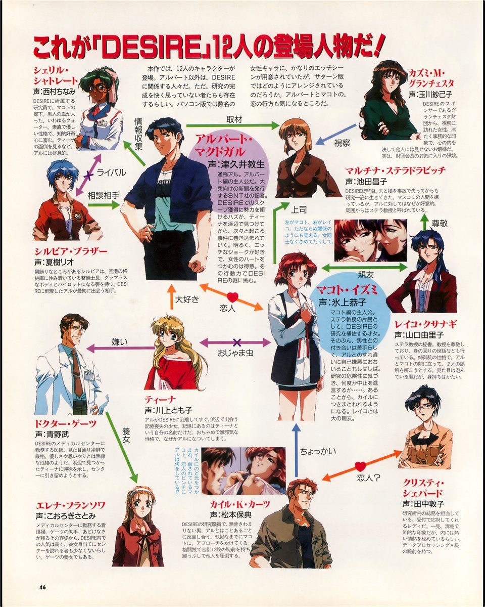 Retro Eroge Title Desire 1997 Brand Imadio T Co Hh7gmbc1yw Twitter