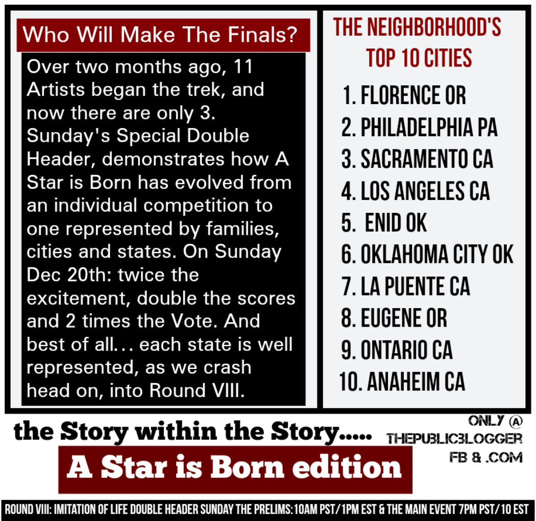 KendallFPerson's tweet photo. #Top10 Cities The Neighborhood by No. of Visitors https://t.co/RGPdR8EA12