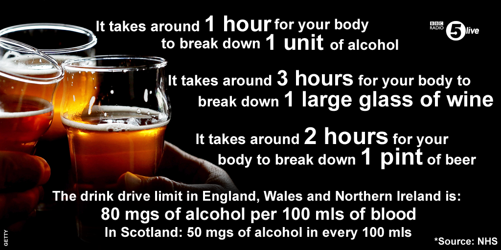bbc5live's tweet photo. Police Federation: DIY breathalysers give “tainted view” of when it’s ok to drive https://t.co/TkwtD1kWtr