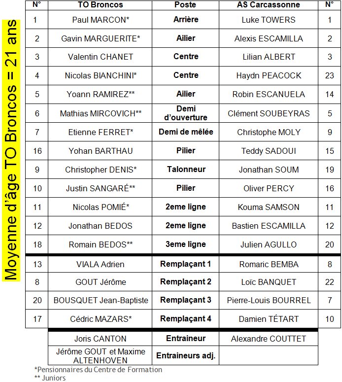 TOXIII's tweet photo. Allez, à un 1/4 d'heure du coup d'envoi, voici les compositions des deux équipes ! #TOASC #Elite1 https://t.co/kHEFWrOx8N