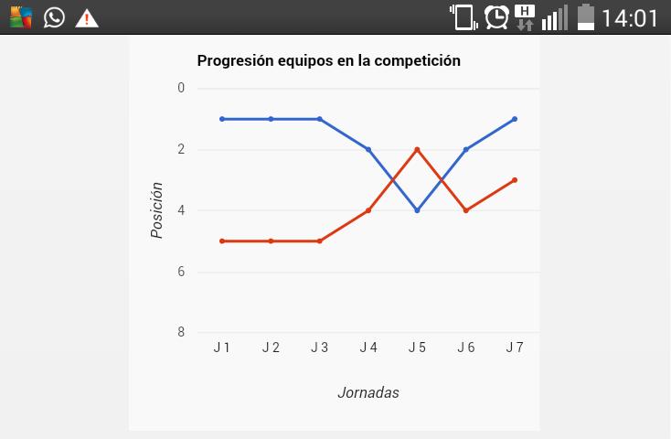 CDAEfutsal's tweet photo. Convocatoria y comparativa de la trayectoria de los equipos, hoy nos visita el lider, contamos con tu apoyo #GOCDAE https://t.co/N18krN2viE