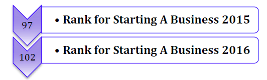 Policy Proposals to make “starting a business” in Ghana easier  imanighana.com/policy-proposa…