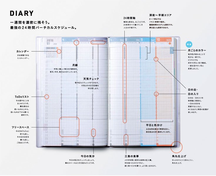 Ni Lab ジブン手帳 16 Diary 24時間バーチカル記入例 ジブン手帳のご紹介 ジブン手帳16 コクヨ ステーショナリー T Co 2mrgbydrje T Co Icfisqylbs Twitter Ni Lab ジブン手帳 16 Diary 24時間バーチカル記入例 ジブン手帳のご紹介 ジブン手帳16 コクヨ ステーショナリー T Co 2mrgbydrje T Co Icfisqylbs Twitter