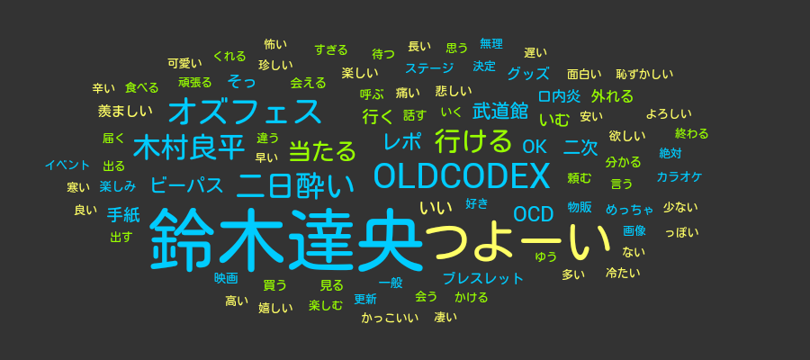 Oldたつ たまに浮上 Oldcodex3 11 Twitter