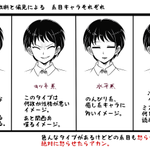 糸目を分類したチャートが話題に 実際のキャラと対応させてみた あなたはどの糸目が好き Togetter 糸目を分類したチャートが話題に 実際のキャラと対応させてみた あなたはどの糸目が好き Togetter