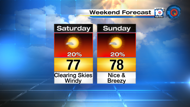 WEEKEND BREEZE - The cooldown will last through Sunday along with windy conditions. Enjoy South Florida! https://t.co/nXa9t5yqL8