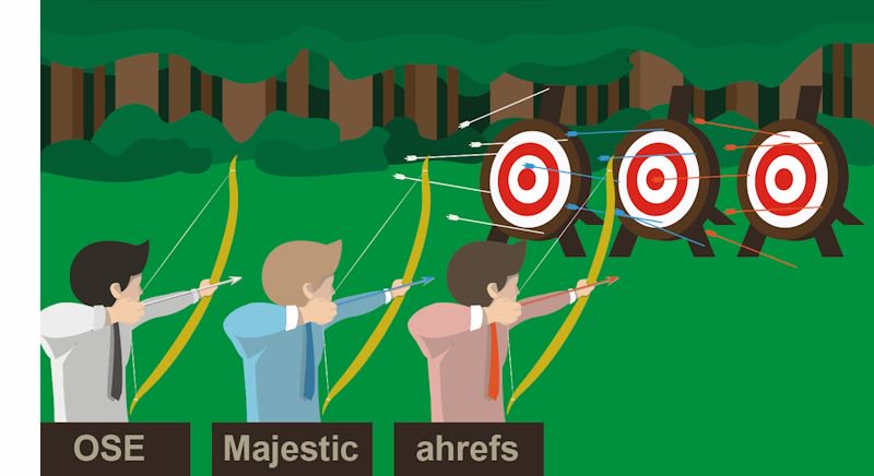 marktraphagen's tweet photo. Study finds no major backlink tool finds more than 60% of links. https://t.co/ETzXANV060 https://t.co/mfjy1U58YF