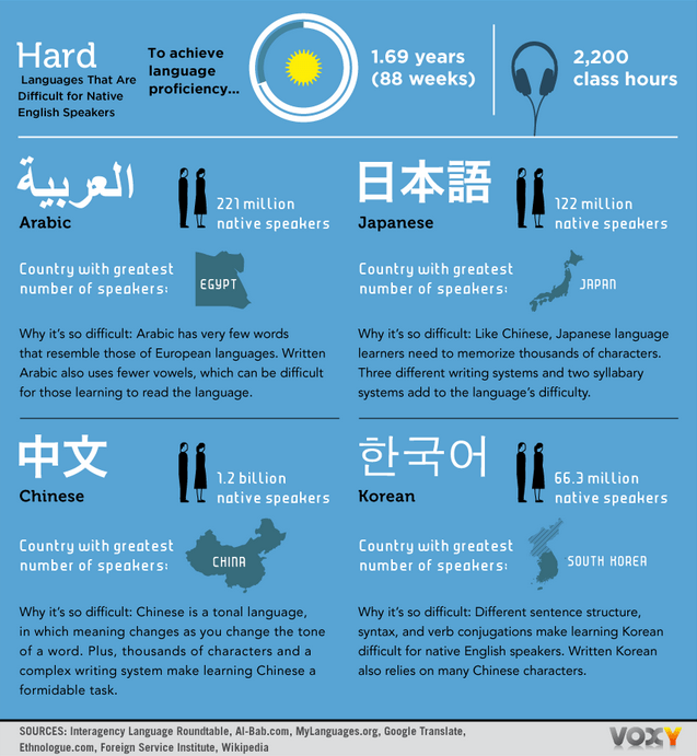 Which language should you learn? Chinese, Japanese or Korean? jonjtravels.wordpress.com/2015/12/19/whi…