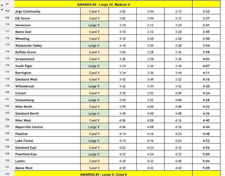 CheerMSL's tweet image. rolling meadows mustang roundup lineup for today!!!!!