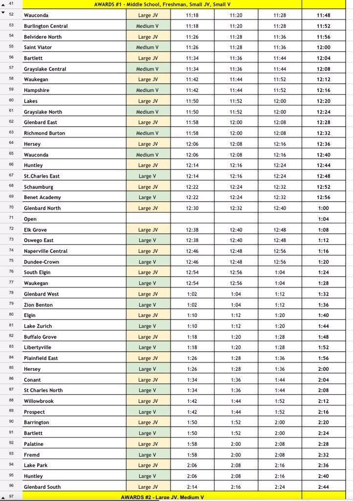 CheerMSL's tweet image. rolling meadows mustang roundup lineup for today!!!!!