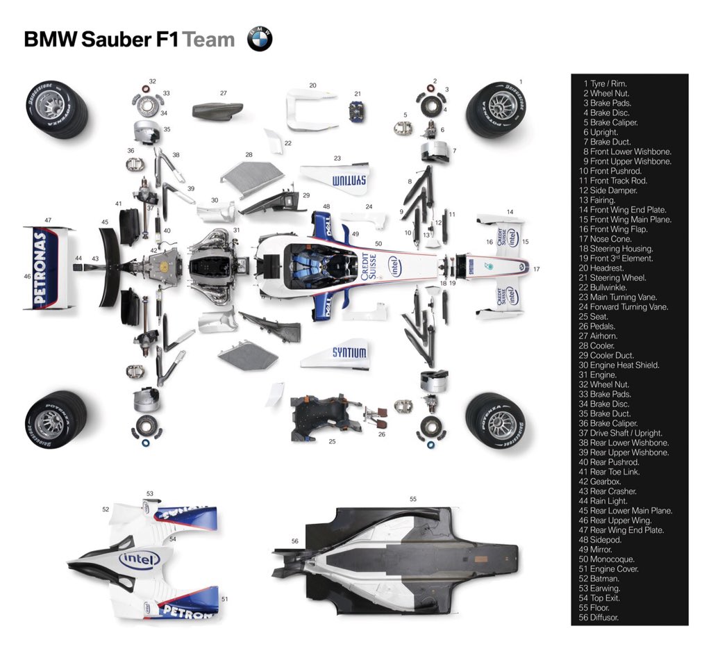 An interesting look at the components that make up a f1 car