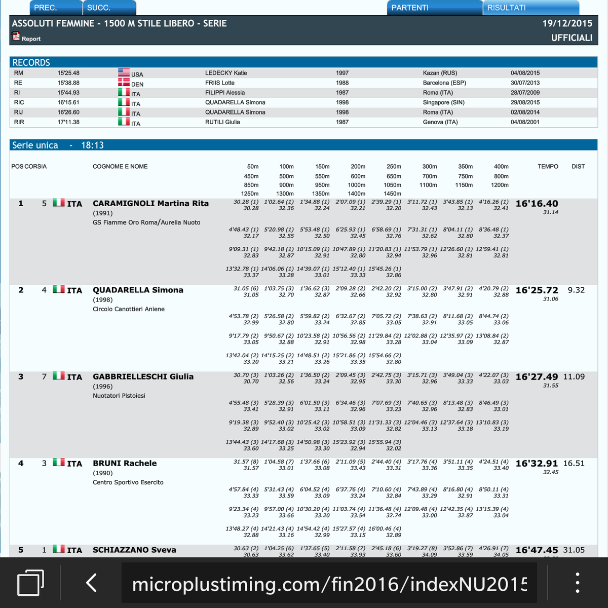 Ottima <a href="/martina_cara/">Martina Caramignoli</a> col nuovo titolo sui 1500 sl nei Campionati Italiani Assoluti di #nuoto! Complimenti Martina!!!