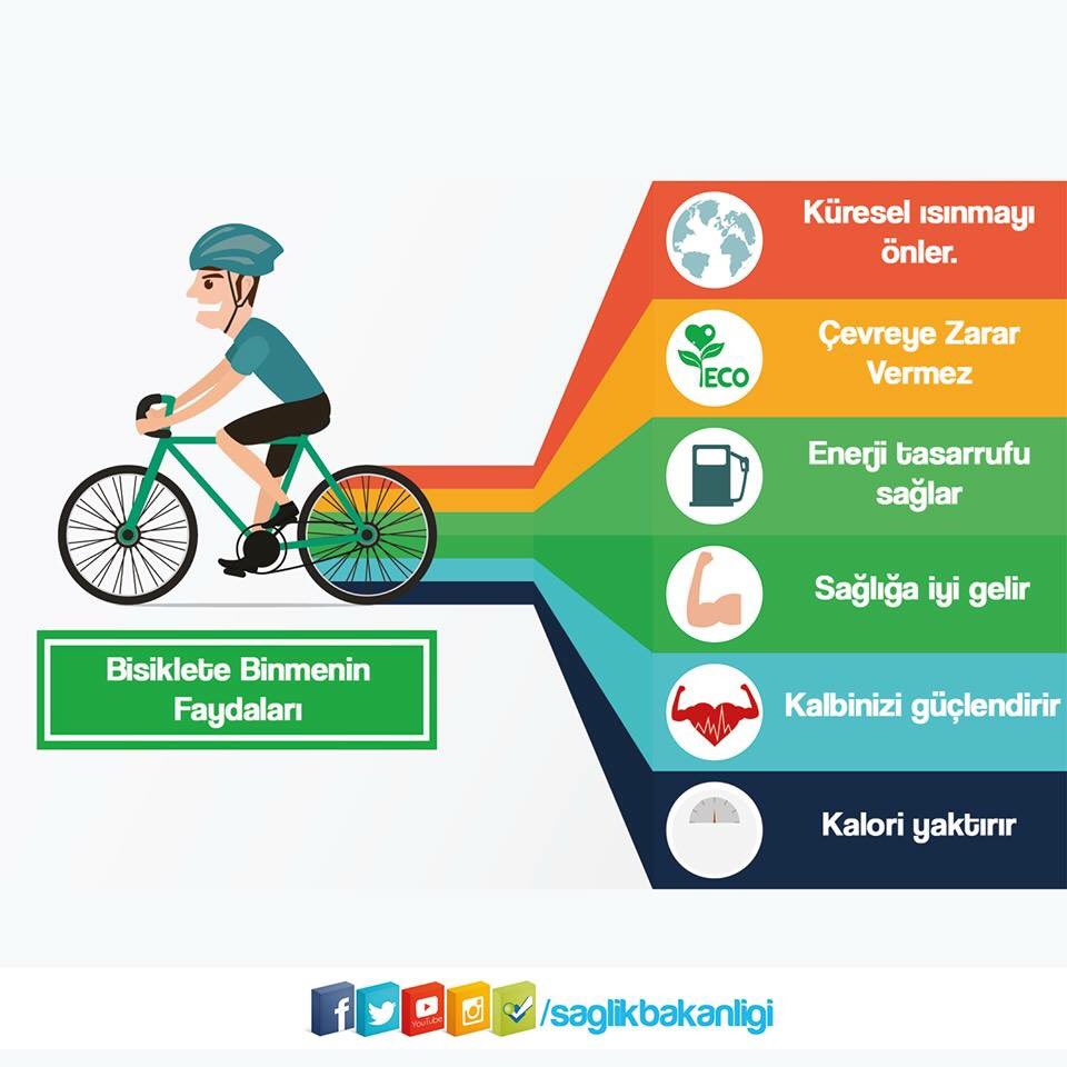 buyukadaasm's tweet photo. Bisiklete binmenin faydalari https://t.co/7Vl3XhA9St