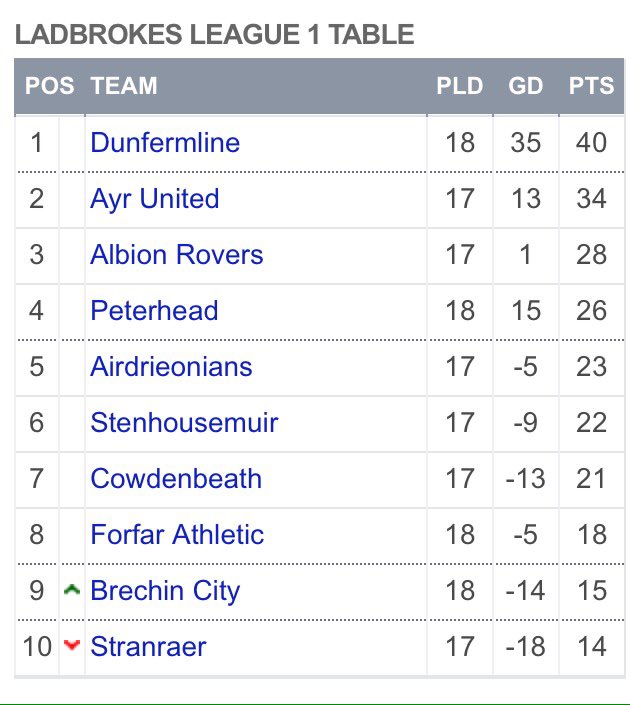 SPFL tweet media