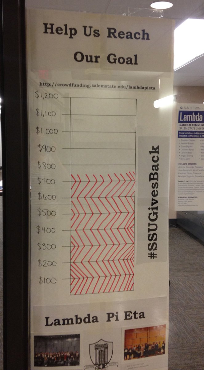 LambdaPiEtaSSU's tweet photo. 12 days and $400 to go. Help us reach our goal! https://t.co/BUat7Sh81L #SSUGivesBack @SalemState @LambdaPiEta_NCA https://t.co/w3YcSGb34c