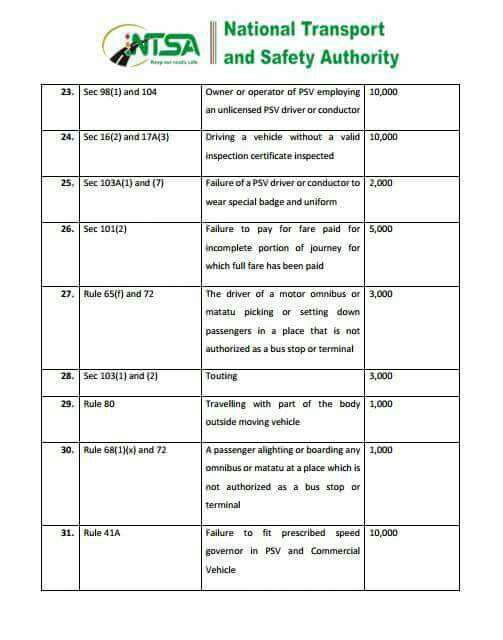 tycoontraffic's tweet photo. #ntsa 
Offences list and outcome https://t.co/bDV1CTZiB2