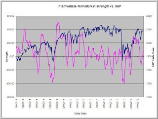 ethansilver73's tweet image. #StockTrading Notes for Dec 14th. #Investment #StockMarketPatterns  bit.ly/1Mm1wkj