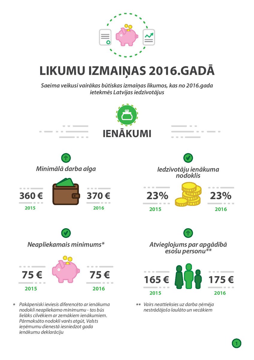 dbhubplatforma's tweet photo. Saeima veikusi vairākas būtiskas izmaiņas likumos, kas 2016.gadā ietekmēs Latvijas iedzīvotāju ikdienu. https://t.co/6Exwx75JrZ