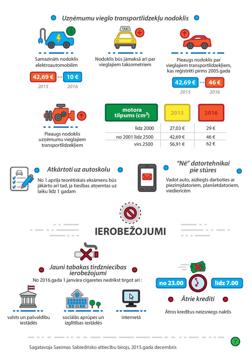 dbhubplatforma's tweet photo. Saeima veikusi vairākas būtiskas izmaiņas likumos, kas 2016.gadā ietekmēs Latvijas iedzīvotāju ikdienu. https://t.co/dsUVx4kvry