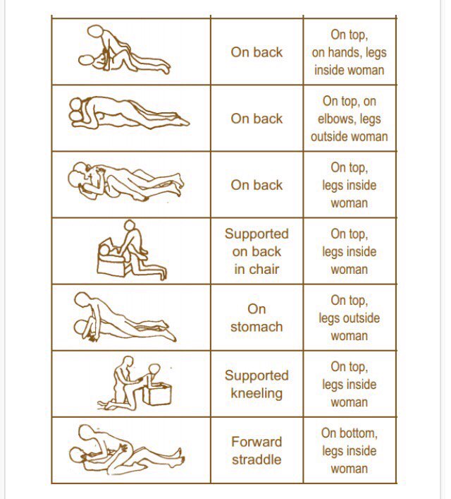 Sex Positions From The Back 75