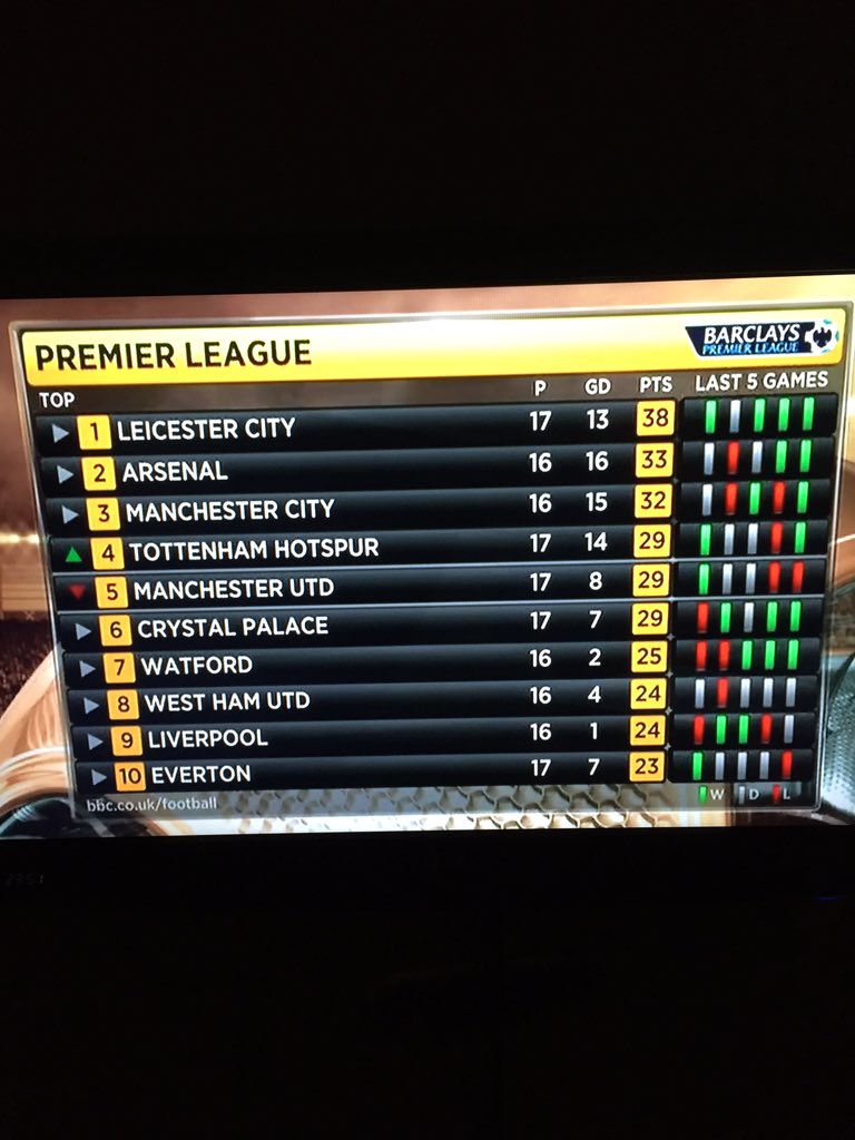 Best thing I've ever seen on #MOTD goodnight.