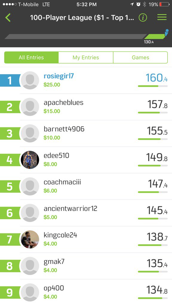 jenniferray9801's tweet photo. @OfficialKingDFS @QueenKingDFS Thanks for the 🔥🏀 #dfs go to https://t.co/IthLc3z3PI for all of your dfs needs! https://t.co/P5oXYvBosl