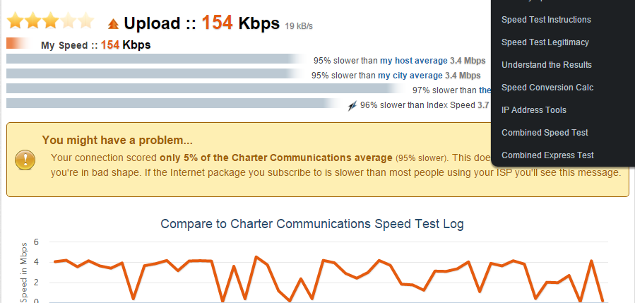 NuBz80's tweet image. #RipStream Thanks @CharterCom for the incredibly reliable service! 4 Mb upload my ass! Fun over, shitty ISP! :'-(