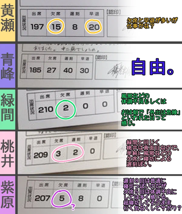 ぐっちぇ🍥ｺﾐｶﾗｲｽﾞ4巻11/1 on X: 