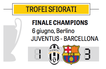 _emmegi's tweet photo. La Gazzetta si inventa una nuova categoria https://t.co/K4cA6ivioM