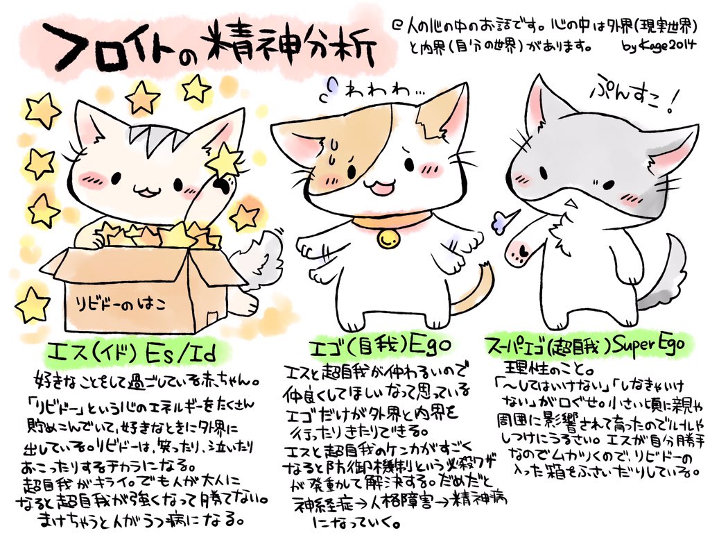 看護師のかげさん🐱イラスト看護帖書籍化🍌 on Twitter: "【フロイトの精神分析/経済論的観点:精神科】人間の根源的な欲動を代表する