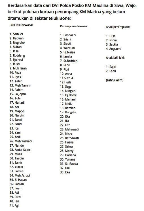 #update Ini daftar 80 penumpang KM Marina yang belum ditemukan berdasarkan keterangan Posko DVI Polda Sulsel di Siwa