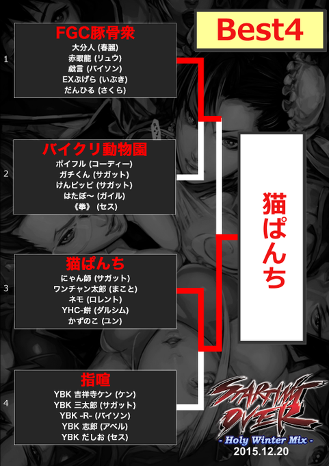 ウル4大型チーム戦大会 Starting Over Fyr Hwm 結果