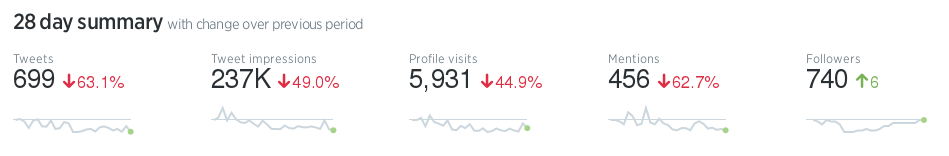 bb1mm1's tweet photo. Correlation blah blah causation something something. https://t.co/0z141pNZrL
