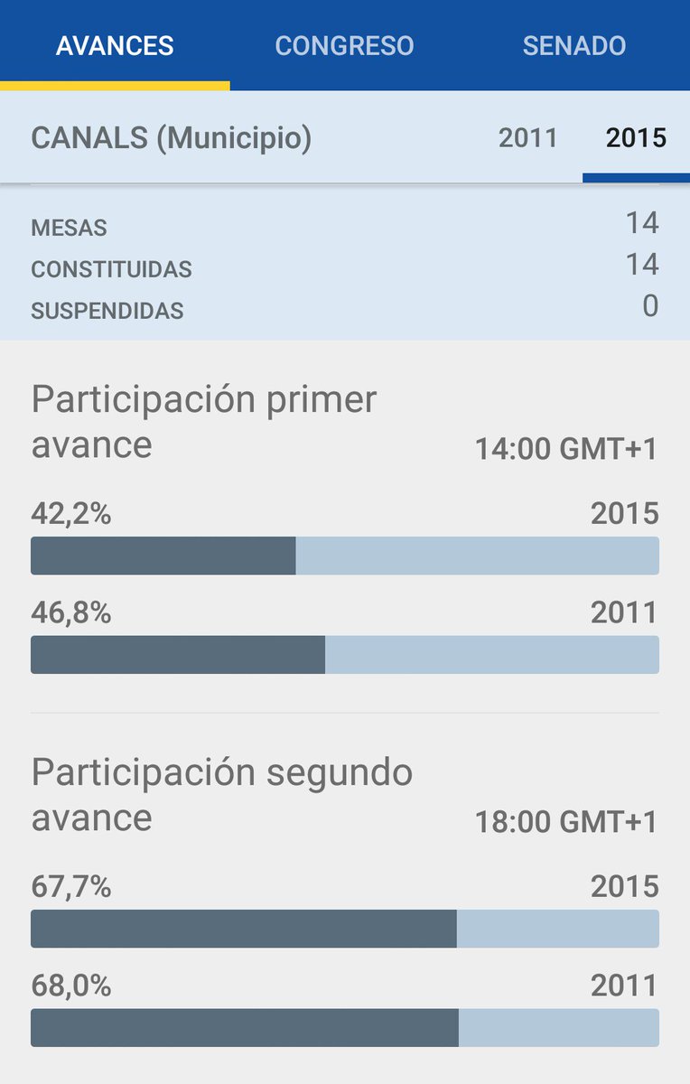 Participació a Canals a las 18h... #EleccionsGenerals2015