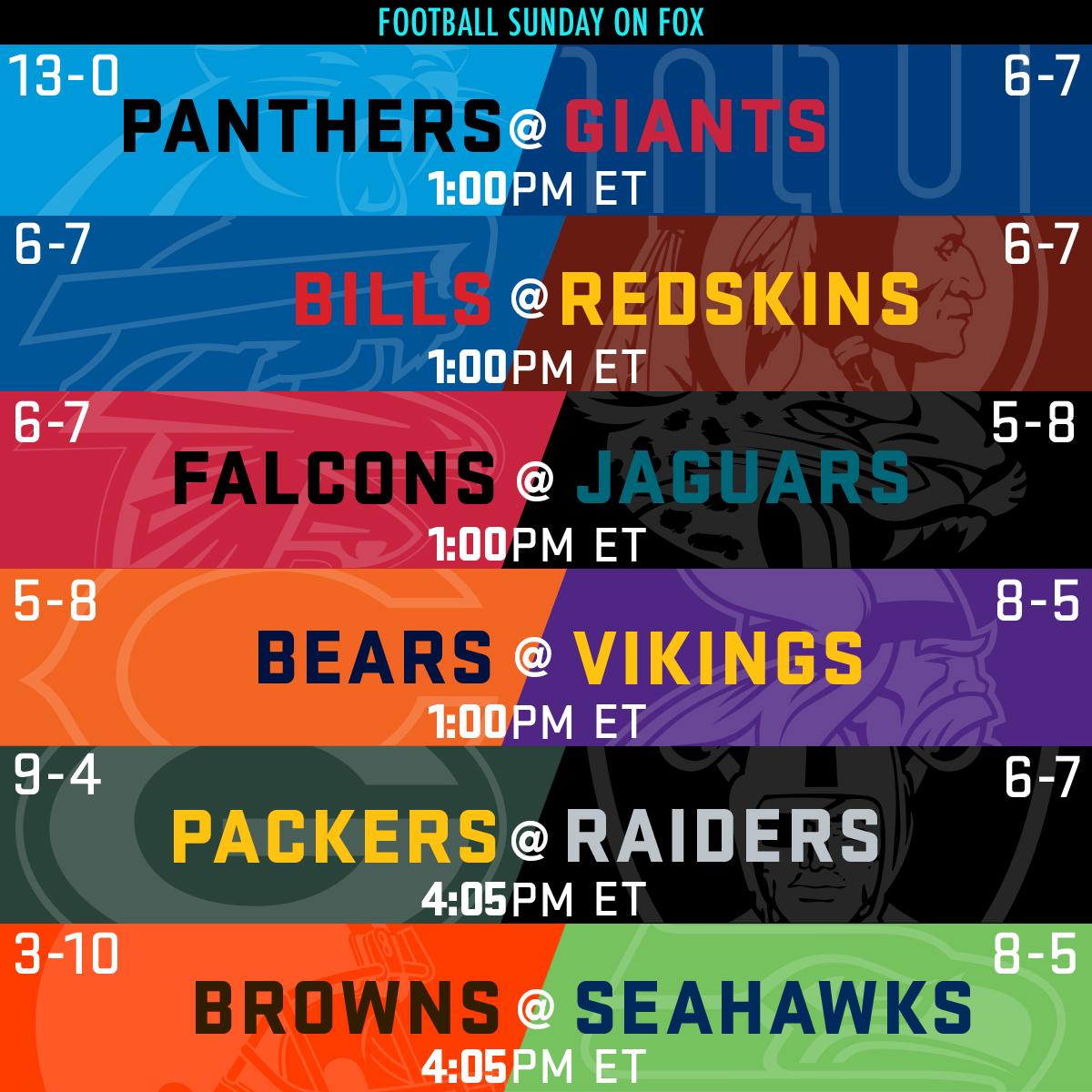 week 15 predictions