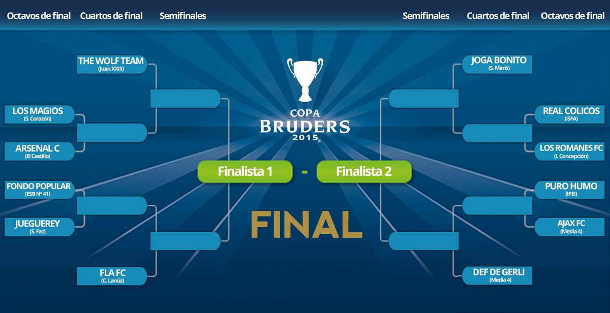 CopaBruders's tweet photo. Cuadro Final Sub 19 | Copa Bruders 2015 https://t.co/71wj6xtsex