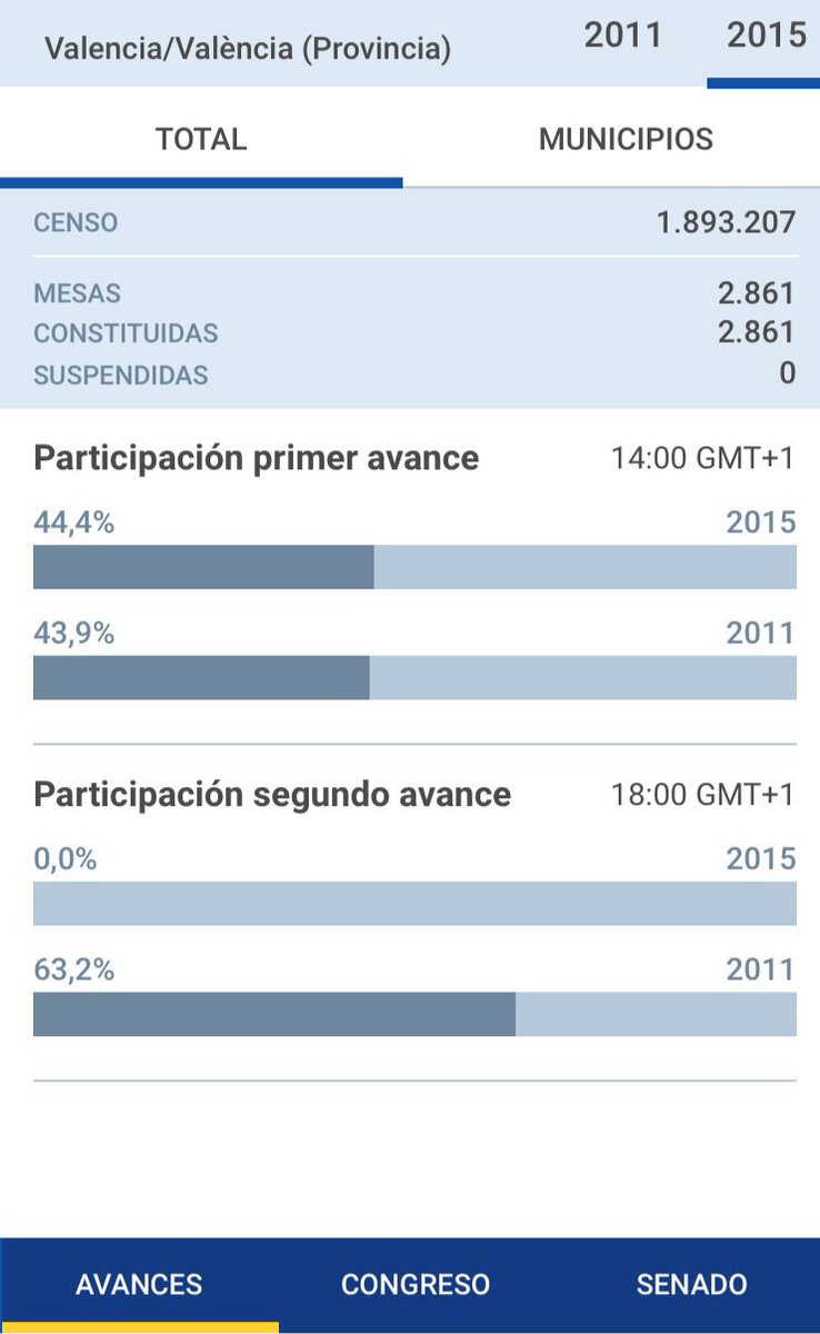 PPCanals tweet media