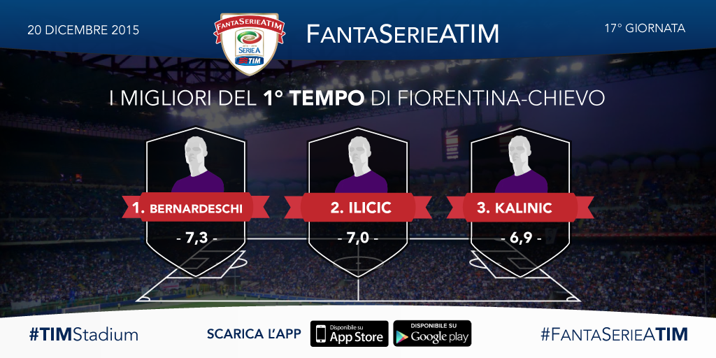 TIM_Official's tweet photo. Ecco i migliori nella prima frazione di #FiorentinaChievo. #TIMStadium #FantaSerieATIM https://t.co/Bu2sglIXVw https://t.co/i9xGQBBzVn