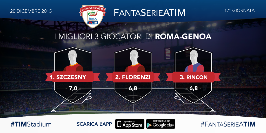 TIM_Official's tweet photo. .@13Szczesny13 migliore in campo di #RomaGenoa #FantaSerieATIM #TIMStadium https://t.co/Bu2sglIXVw https://t.co/7y97dW37Xn