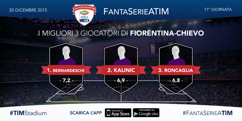 TIM_Official's tweet photo. #FiorentinaChievo: il migliore è @officialfb29. #FantaSerieATIM #TIMStadium https://t.co/Bu2sglIXVw https://t.co/QFyqfb9lxr