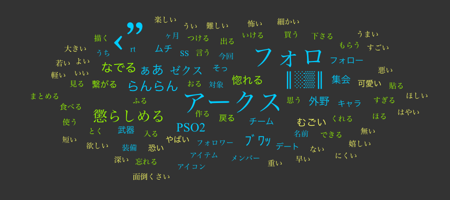 PSO2_ship1_s's tweet image. 2015年に@PSO2_ship1_sがよく使った言葉は? #まとめ2015 textmining.userlocal.jp/sp