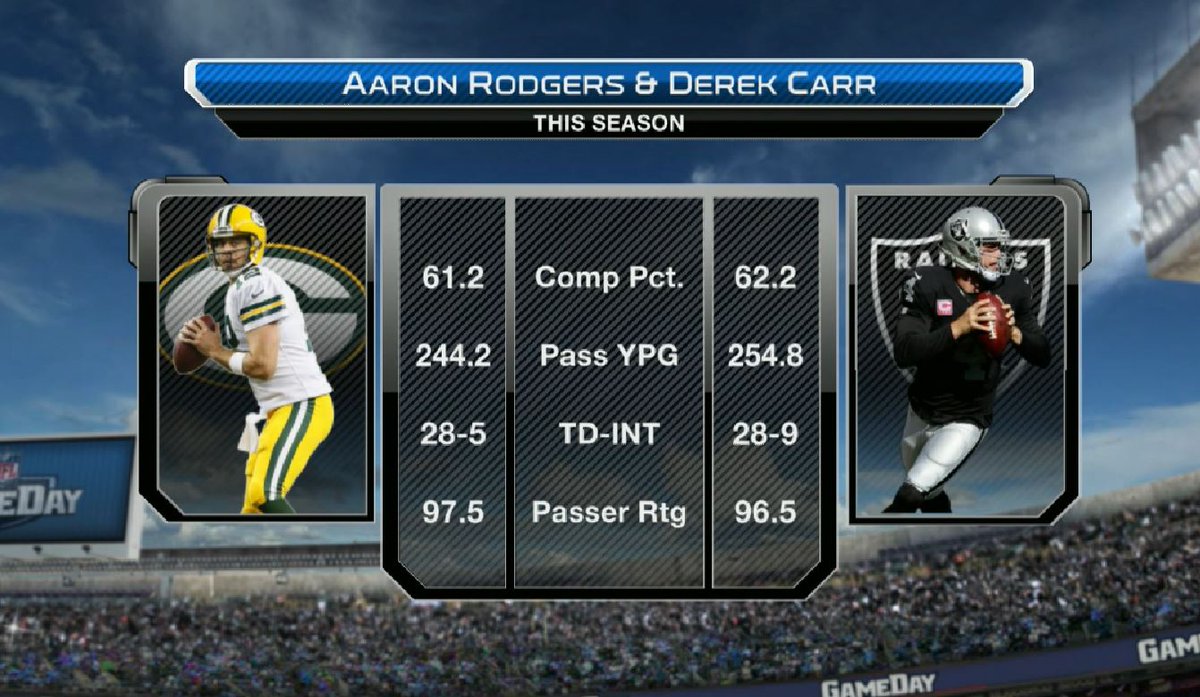 nflnetwork's tweet photo. Rodgers. Carr.

#GBvsOAK https://t.co/WdJBukCmLw