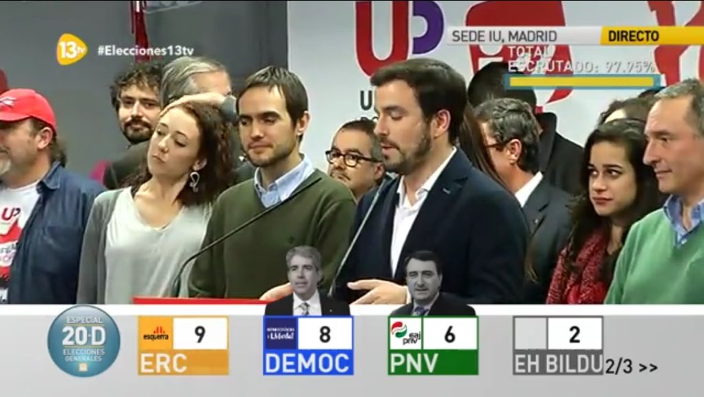 Graficas de canales españoles en las elecciones  CWs-XcoWIAEPYBX