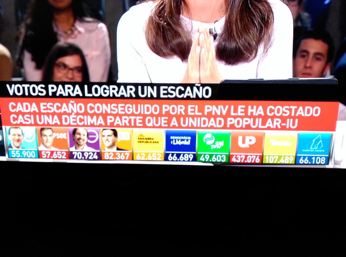 fernandogomezor's tweet photo. Democracia nivel...
#EleccionesGenerales2015 #La6elecciones https://t.co/aB6Ea0sNek