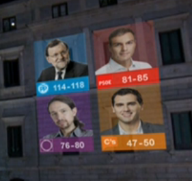 pmarsupia's tweet photo. La "macro-encuesta" a pie de urna de TVE. Ni uno de los 4 primeros en la horquilla que daban (!!!) #MacroFAIL https://t.co/Mo6NN4tGBj
