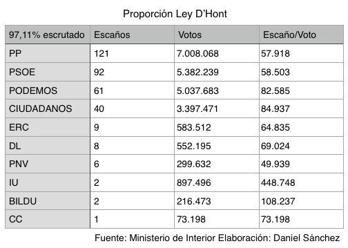 carlosper88's tweet photo. Mas claro, agua https://t.co/gYY3g1K1vN