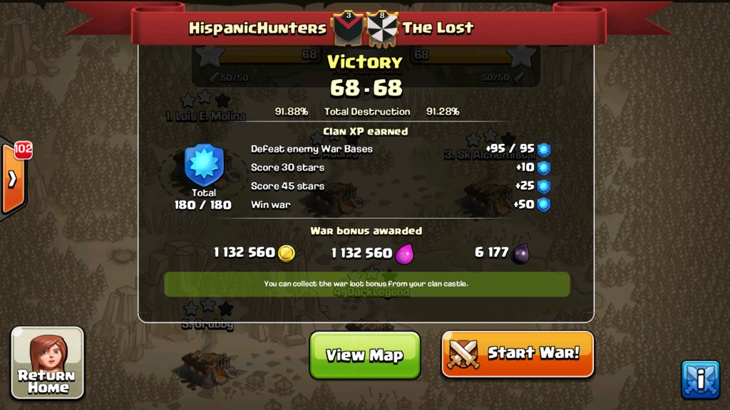LEmolina360's tweet photo. Felicidades a todo el clan @HispanicHunter_🎉🎊🎉🎊 what a good war @MonsterDface congratulations!! https://t.co/zR2MCgsivP