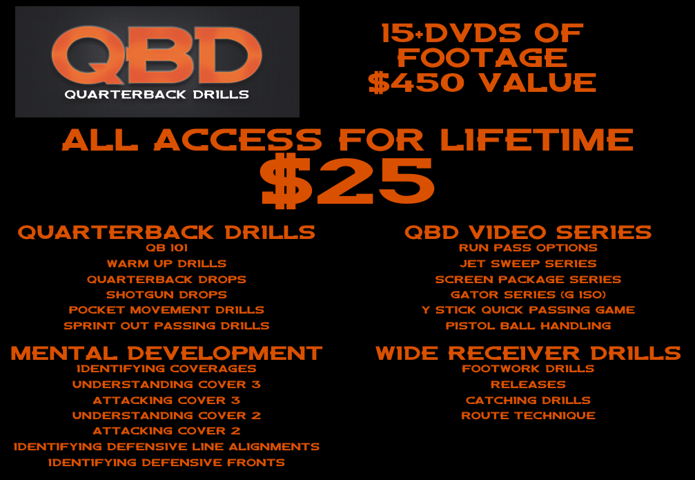 QBDevelopment's tweet photo. All QBD Video Series come with the ALL ACCESS
#Screens
#YStick
#JetSweep
#Pistol
#Gator
#RunPassOptions https://t.co/kwb1yYgRhh