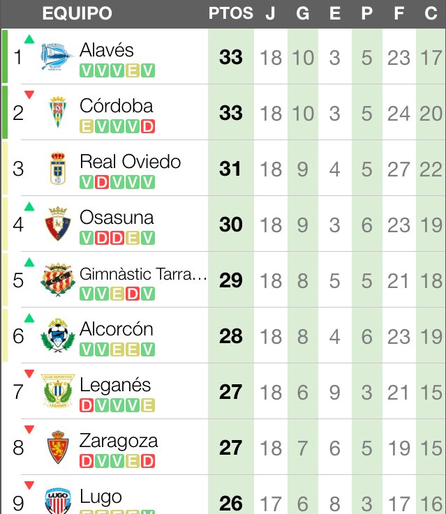 RealOviedoWFC tweet picture