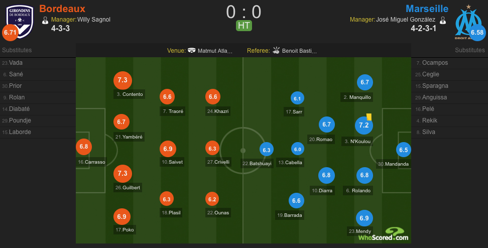 OMDuMatch - [Bordeaux - OM] pour une 7ème victoire de suite à l'extérieur ? {1-1} CWsnirJWEAEOaHy